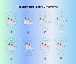 HL ITH Snowman Family Ornament HL6427 SET D